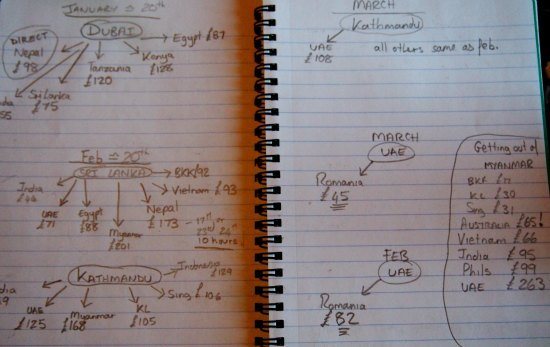 planning a big trip. the process of booking flighs and accommodation for a long travel adventure