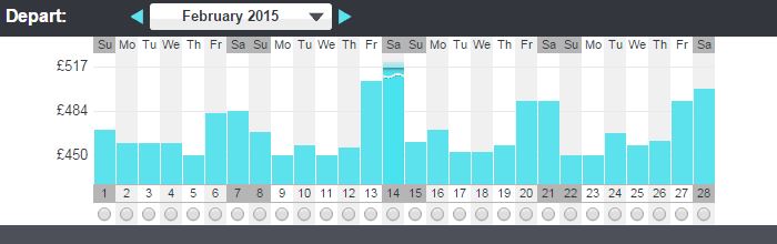 Skyscanner cheapest days