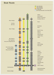 Chao Phraya Express boat routes